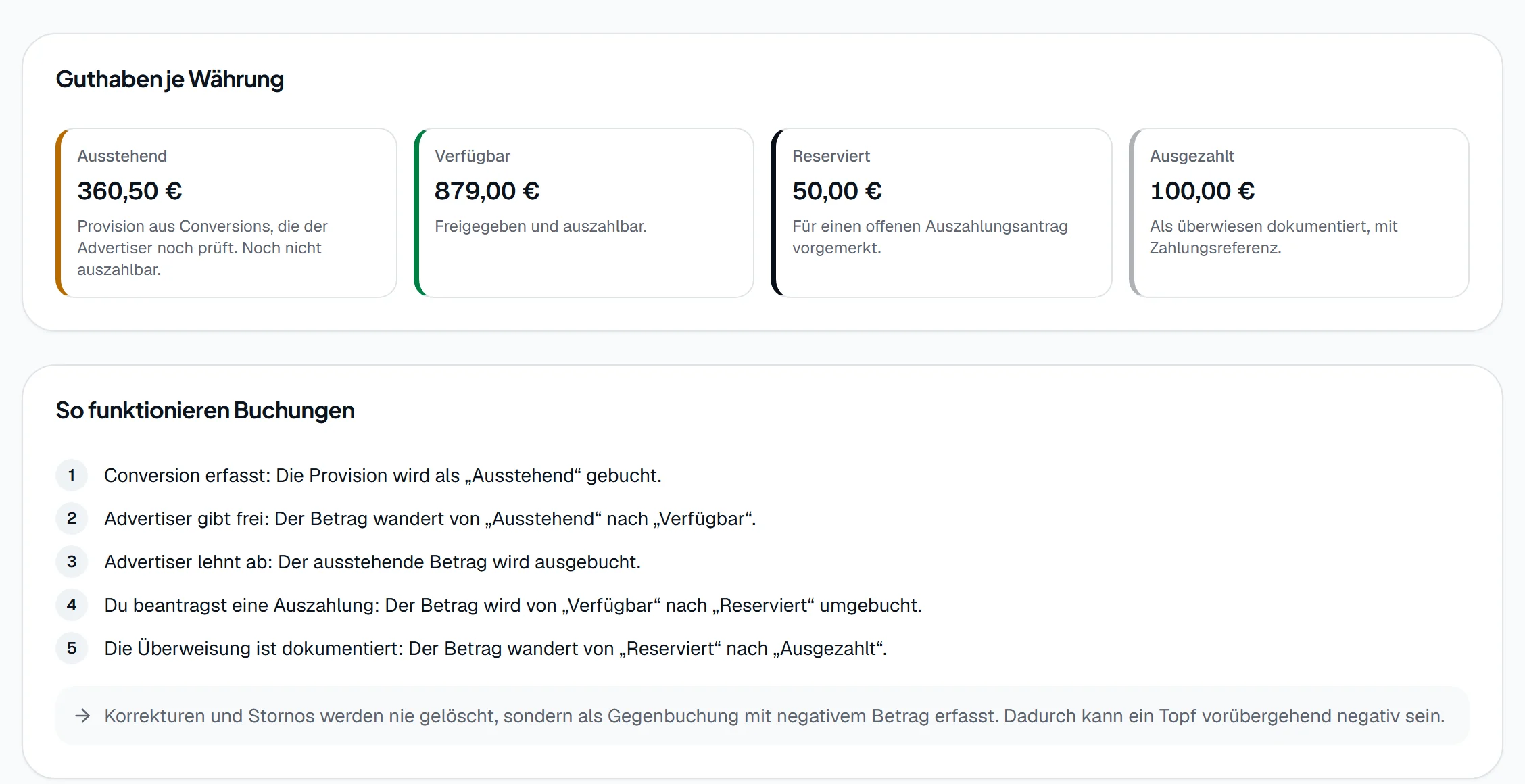 Guthaben in vier Töpfen und Erklärung der Buchungsschritte